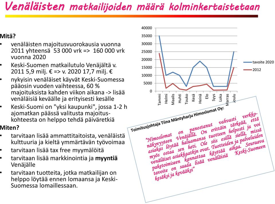 nykyisin venäläiset käyvät Keski-Suomessa pääosin vuoden vaihteessa, 60 % majoituksista kahden viikon aikana -> lisää venäläisiä keväälle ja erityisesti kesälle Keski-Suomi on "yksi kaupunki", jossa