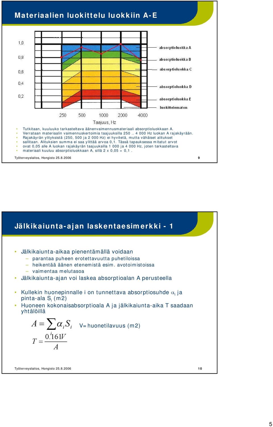 Tässä tapauksessa mitatut arvot ovat 0,05 alle A luokan rajakäyrän taajuuksilla 1 000 ja 4 000 Hz, joten tarkasteltava materiaali kuuluu absorptioluokkaan A, sillä 2 x 0,05 = 0,1.