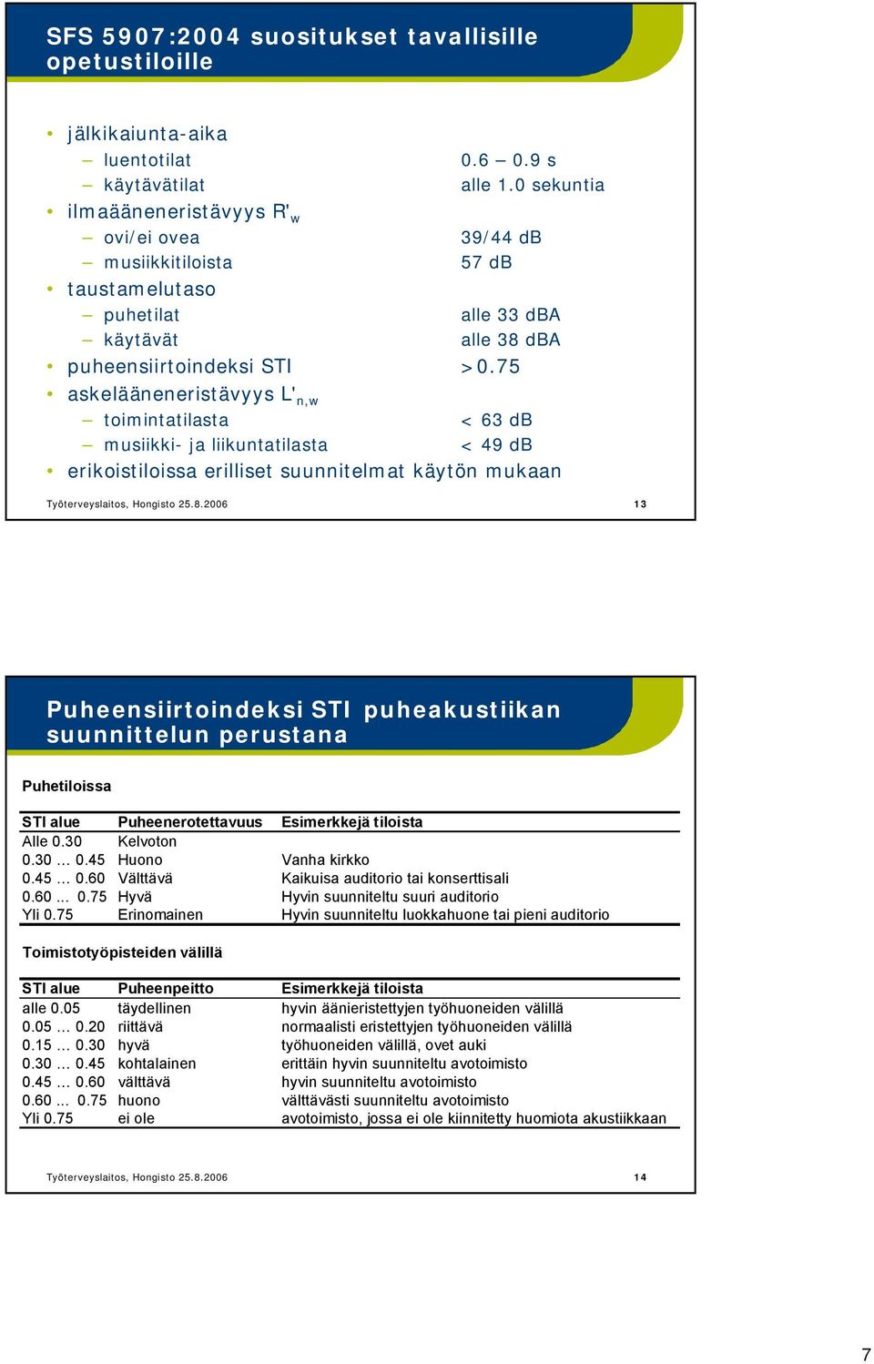 75 askelääneneristävyys L' n,w toimintatilasta < 63 db musiikki ja liikuntatilasta < 49 db erikoistiloissa erilliset suunnitelmat käytön mukaan Työterveyslaitos, Hongisto 25.8.