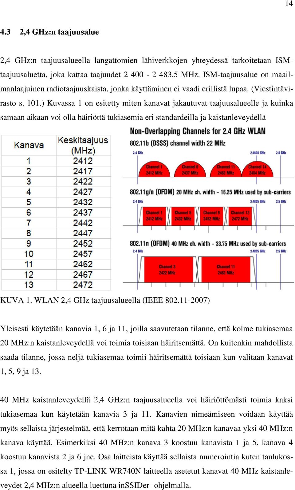 ) Kuvassa 1 on esitetty miten kanavat jakautuvat taajuusalueelle ja kuinka samaan aikaan voi olla häiriöttä tukiasemia eri standardeilla ja kaistanleveydellä KUVA 1.