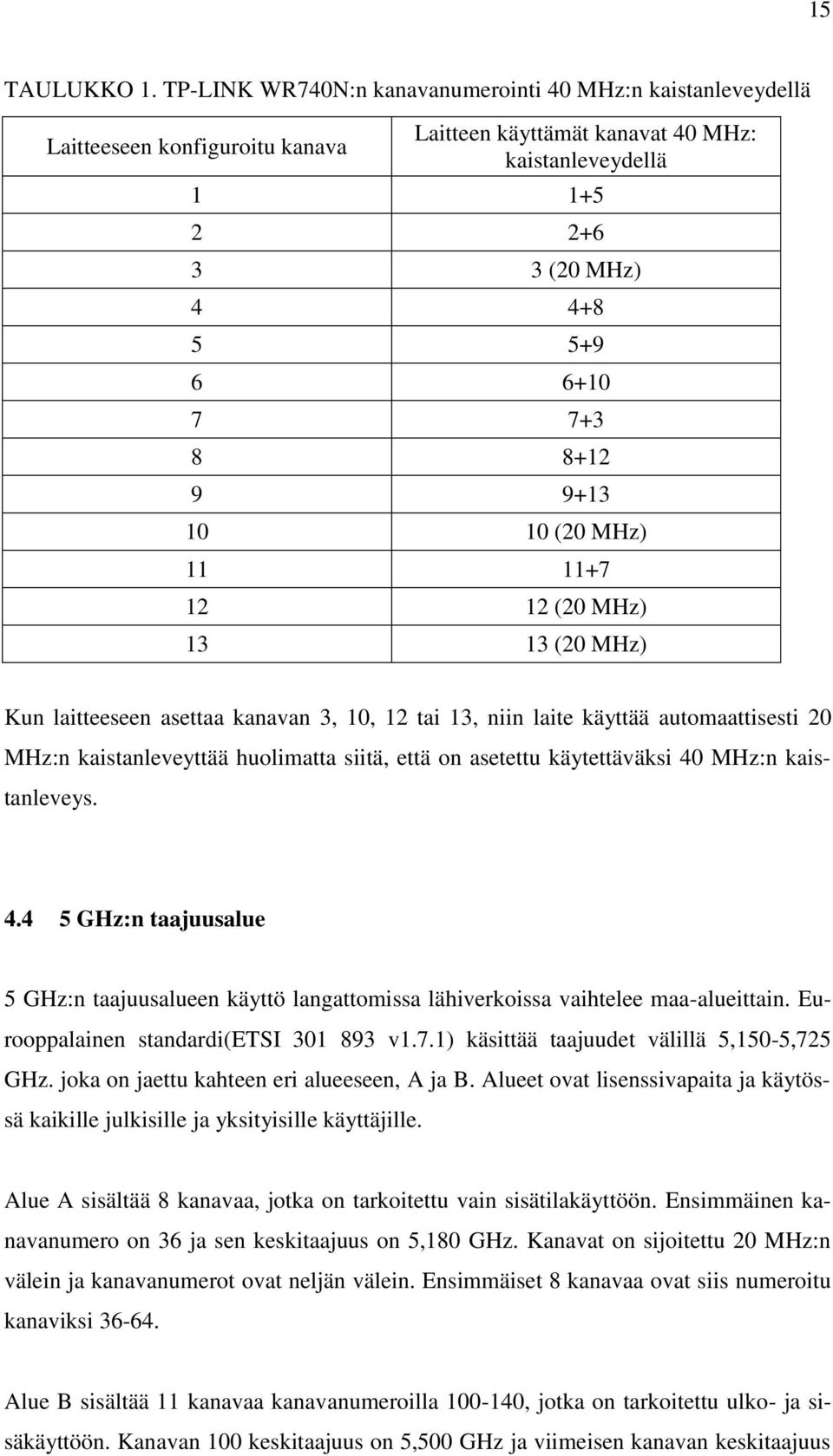 8+12 9 9+13 10 10 (20 MHz) 11 11+7 12 12 (20 MHz) 13 13 (20 MHz) Kun laitteeseen asettaa kanavan 3, 10, 12 tai 13, niin laite käyttää automaattisesti 20 MHz:n kaistanleveyttää huolimatta siitä, että