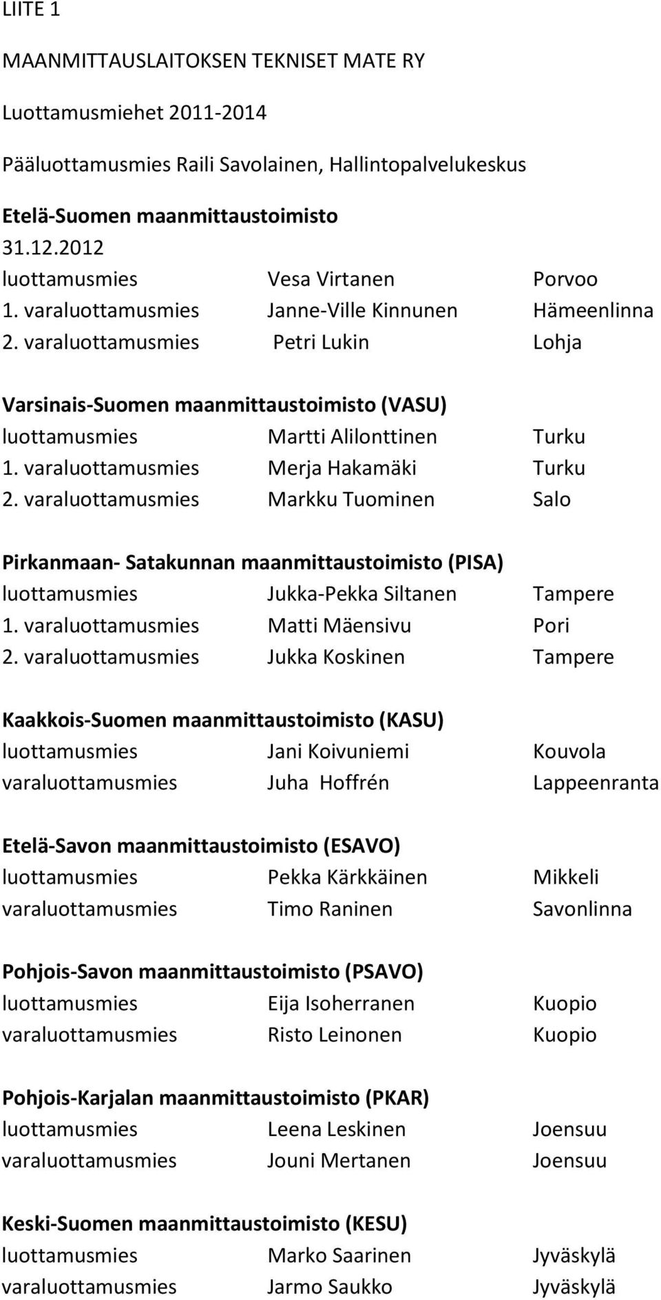 varaluottamusmies Petri Lukin Lohja Varsinais-Suomen maanmittaustoimisto (VASU) luottamusmies Martti Alilonttinen Turku 1. varaluottamusmies Merja Hakamäki Turku 2.