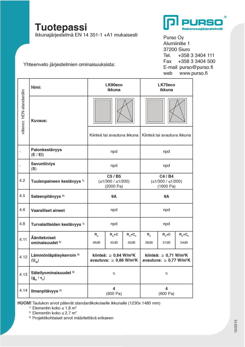 2 Tuulenpaineen kestävyys 1 ( 1/300 / 1/200 C5 / B5 (2000 Pa C4 / B4 ( 1/300 / 1/200 (1600 Pa 4.5 Sateenpitävyys 2 9A 9A 4.6 Vaaralliset aineet 4.8 Turvalaitteiden kestävyys 1 4.