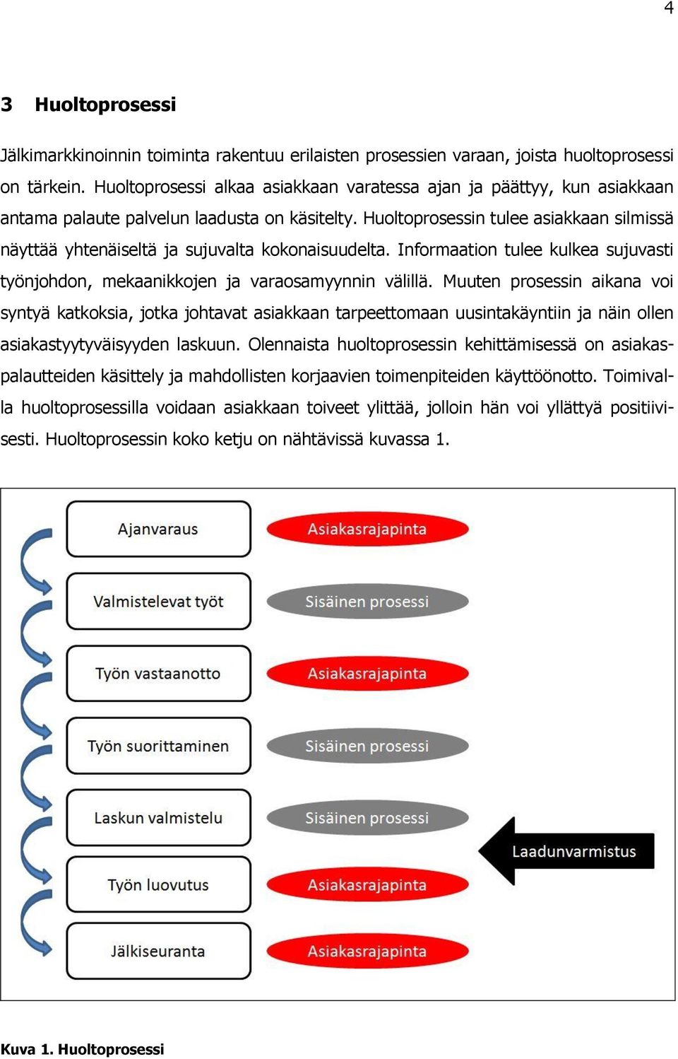Huoltoprosessin tulee asiakkaan silmissä näyttää yhtenäiseltä ja sujuvalta kokonaisuudelta. Informaation tulee kulkea sujuvasti työnjohdon, mekaanikkojen ja varaosamyynnin välillä.