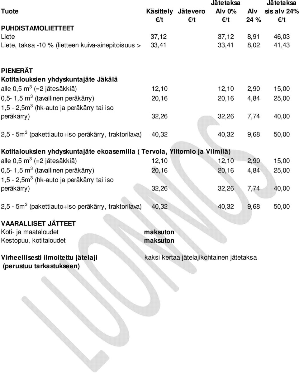 peräkärry tai iso peräkärry) 32,26 32,26 7,74 40,00 2,5-5m 3 (pakettiauto+iso peräkärry, traktorilava) 40,32 40,32 9,68 50,00 Kotitalouksien yhdyskuntajäte ekoasemilla ( Tervola, Ylitornio ja