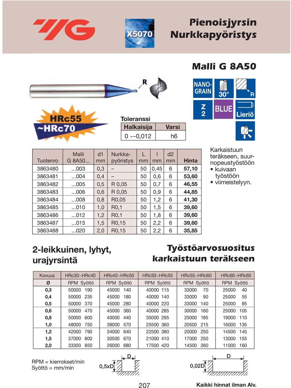 ..020 2,0 0,15 50 2,2 6 35,85 Karkaistuun teräkseen, suurnopeustyöstöön kuivaan työstöön viimeistelyyn.