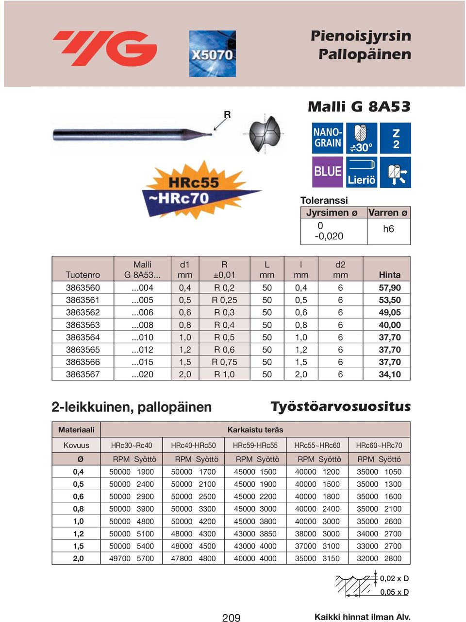 ..020 2,0 1,0 50 2,0 6 34,10 2-leikkuinen, pallopäinen Materiaali Työstöarvosuositus Kovuus Hc30~c40 Hc40-Hc50 Hc59-Hc55 Hc55~Hc60 Hc60~Hc70 Ø PM Syöttö PM Syöttö PM Syöttö PM Syöttö PM Syöttö 0,4