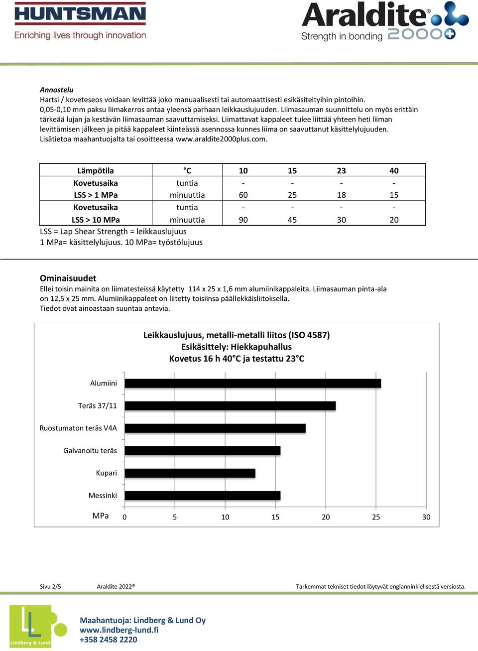 Liimattavat kappaleet tulee liittää yhteen heti liiman levittämisen jälkeen ja pitää kappaleet kiinteässä asennossa kunnes liima on saavuttanut käsittelylujuuden.