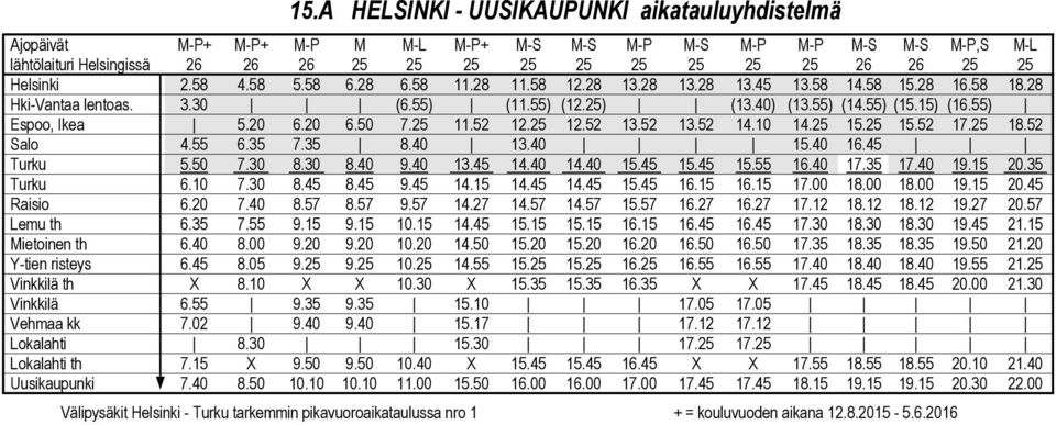 55) Espoo, Ikea 5.20 6.20 6.50 7.25 11.52 12.25 12.52 13.52 13.52 14.10 14.25 15.25 15.52 17.25 18.52 Salo 4.55 6.35 7.35 8.40 13.40 15.40 16.45 Turku 5.50 7.30 8.30 8.40 9.40 13.45 14.40 14.40 15.45 15.