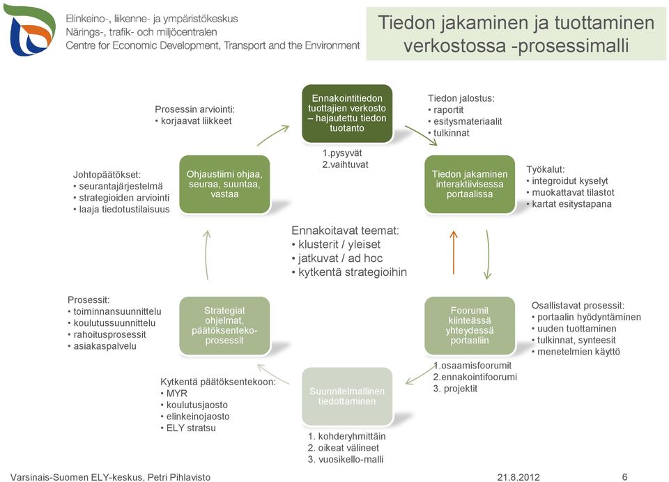 vaihtuvat Tiedon jakaminen interaktiivisessa portaalissa Työkalut: integroidut kyselyt muokattavat tilastot kartat esitystapana Ennakoitavat teemat: klusterit / yleiset jatkuvat / ad hoc kytkentä