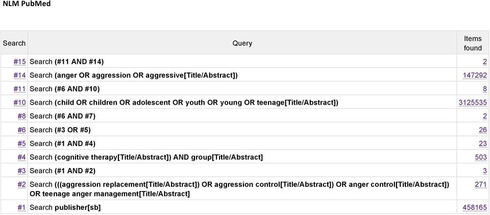 23 #4 Search (cognitive therapy[title/abstract]) AND group[title/abstract] 503 #3 Search (#1 AND #2) 3 #2 Search (((aggression replacement[title/abstract]) OR