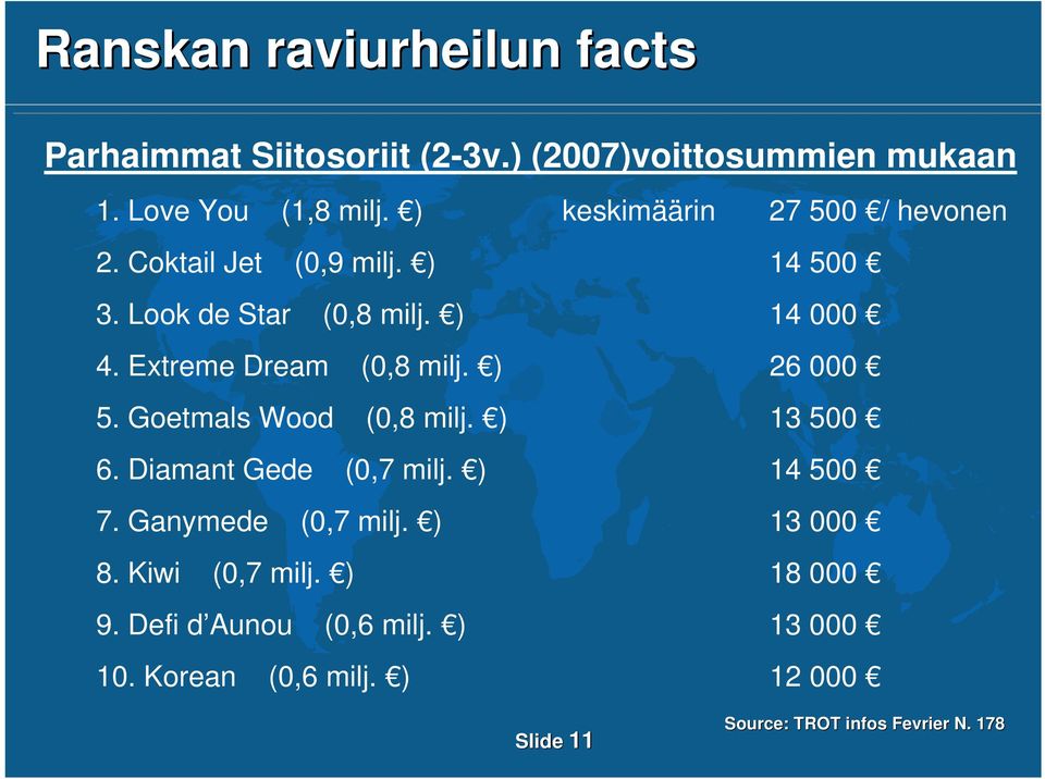 Goetmals Wood (0,8 milj. ) 13 500 6. Diamant Gede (0,7 milj. ) 14 500 7. Ganymede (0,7 milj. ) 13 000 8.