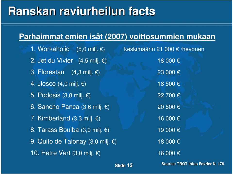 Podosis (3,8 milj. ) 22 700 6. Sancho Panca (3,6 milj. ) 20 500 7. Kimberland (3,3 milj. ) 16 000 8.