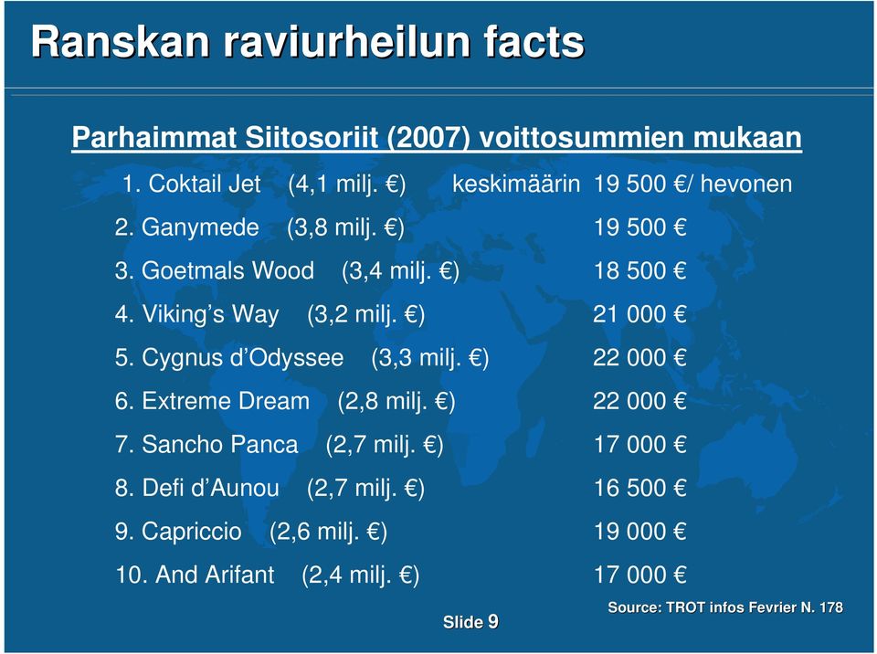 Cygnus d Odyssee (3,3 milj. ) 22 000 6. Extreme Dream (2,8 milj. ) 22 000 7. Sancho Panca (2,7 milj. ) 17 000 8.