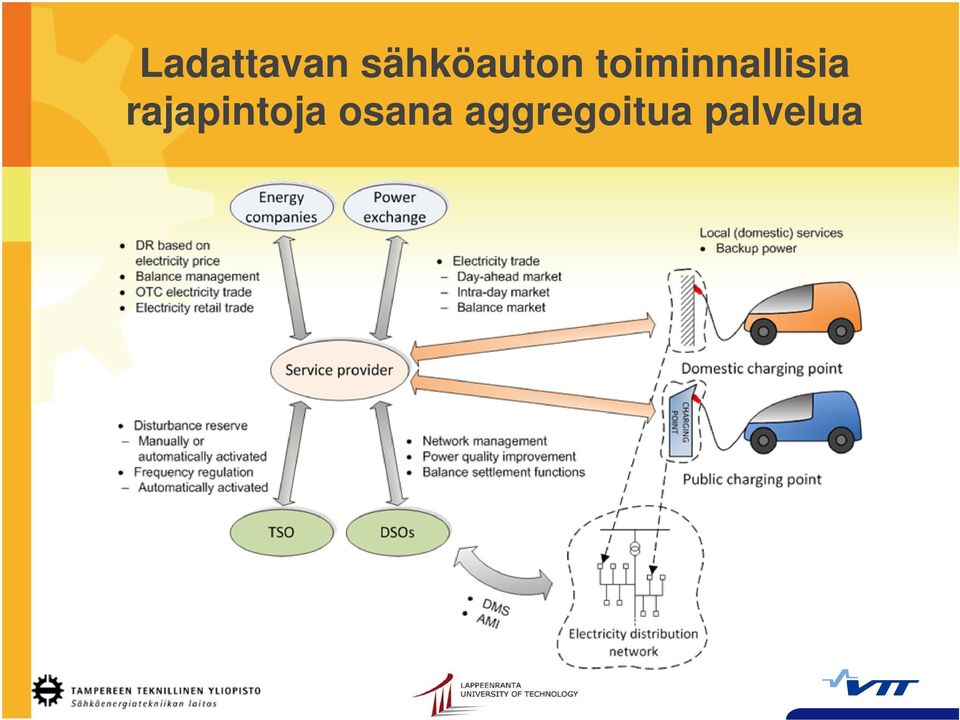 toiminnallisia