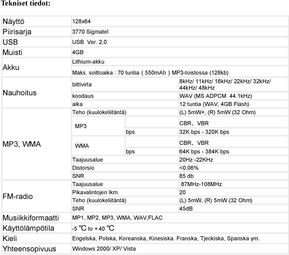 22kHz/ 32kHz/ 44kHz/ 48kHz WAV (MS ADPCM 44.