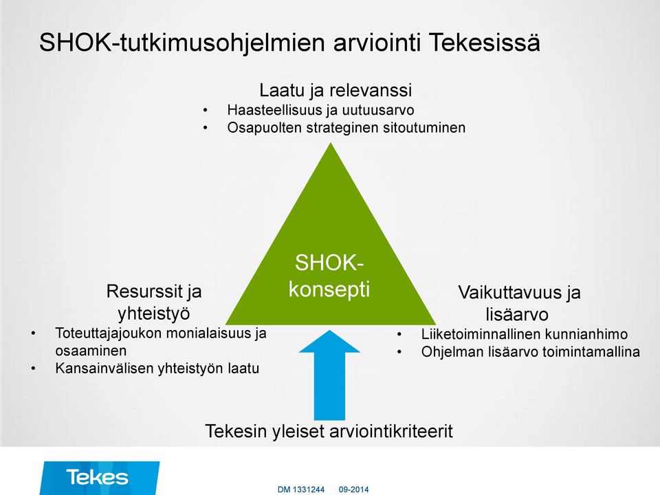 monialaisuus ja osaaminen Kansainvälisen yhteistyön laatu SHOKkonsepti Vaikuttavuus ja