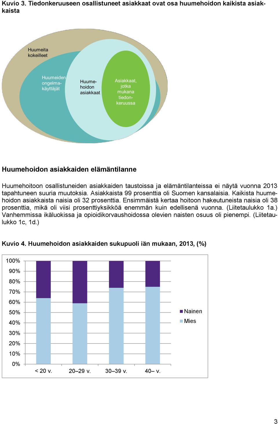 ei näytä vuonna 2013 tapahtuneen suuria muutoksia. Asiakkaista 99 prosenttia oli Suomen kansalaisia. Kaikista huumehoidon asiakkaista naisia oli 32 prosenttia.