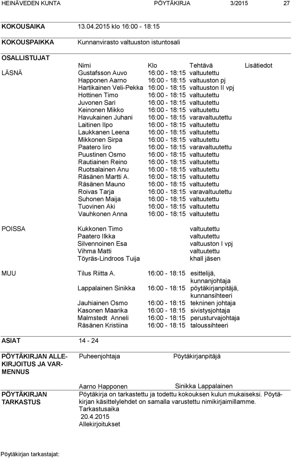 Hartikainen Veli-Pekka 16:00-18:15 valtuuston II vpj Hottinen Timo 16:00-18:15 valtuutettu Juvonen Sari 16:00-18:15 valtuutettu Keinonen Mikko 16:00-18:15 valtuutettu Havukainen Juhani 16:00-18:15