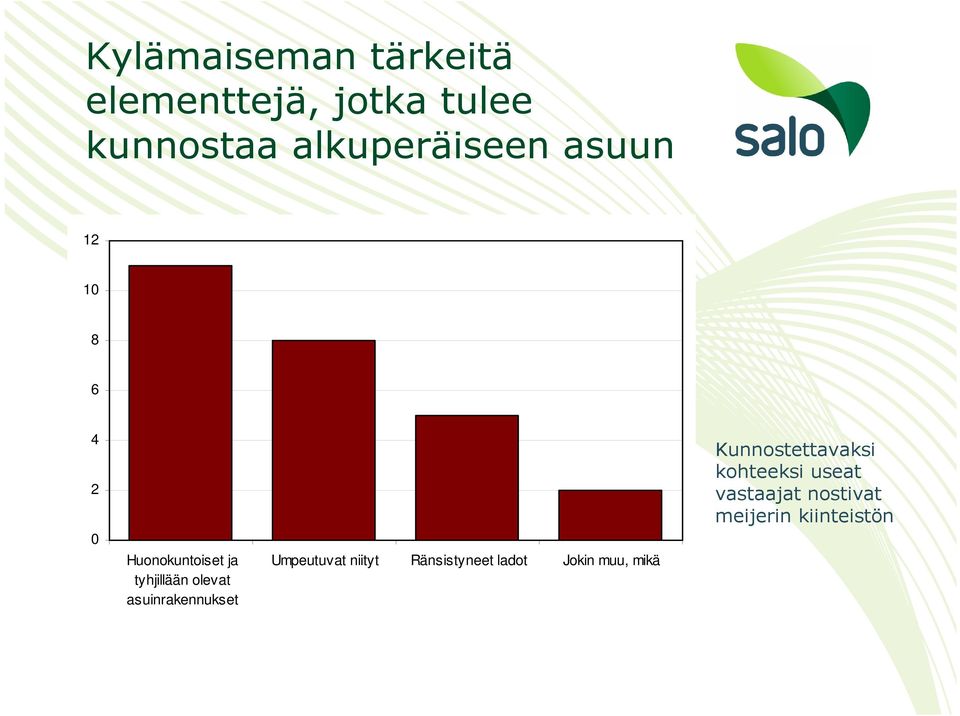 olevat asuinrakennukset Umpeutuvat niityt Ränsistyneet ladot Jokin