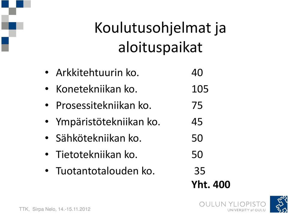 75 Ympäristötekniikan ko. 45 Sähkötekniikan ko.