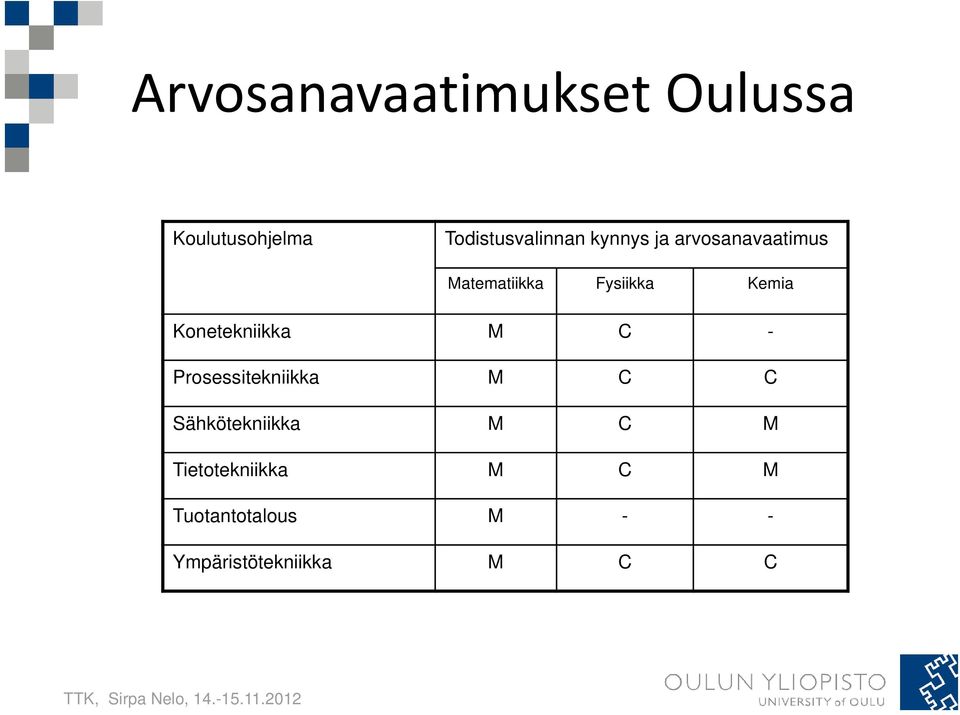 Konetekniikka M C - Prosessitekniikka M C C Sähkötekniikka M