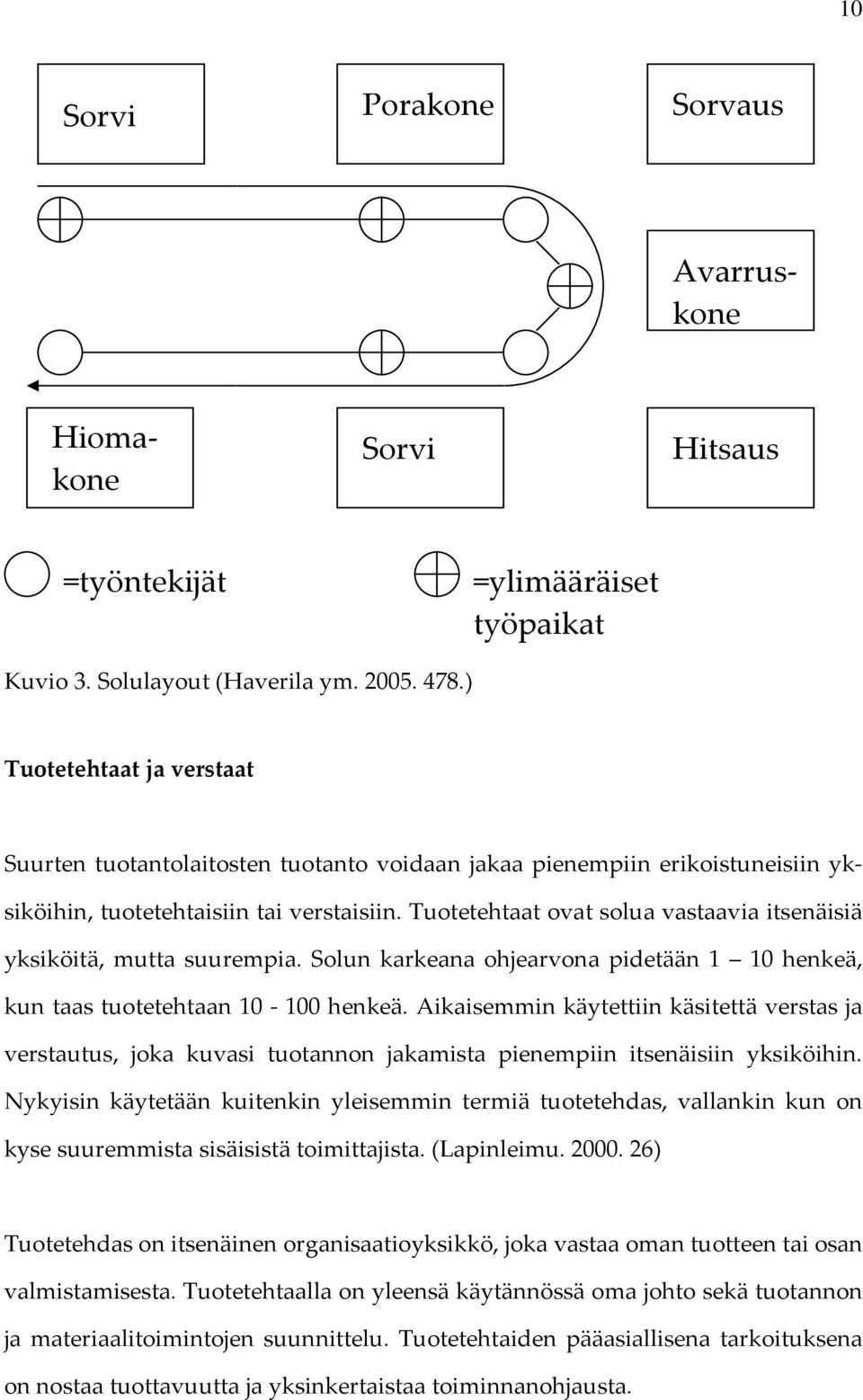 Tuotetehtaat ovat solua vastaavia itsenäisiä yksiköitä, mutta suurempia. Solun karkeana ohjearvona pidetään 1 10 henkeä, kun taas tuotetehtaan 10-100 henkeä.