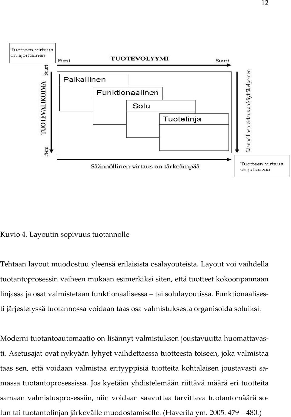 Funktionaalisesti järjestetyssä tuotannossa voidaan taas osa valmistuksesta organisoida soluiksi. Moderni tuotantoautomaatio on lisännyt valmistuksen joustavuutta huomattavasti.