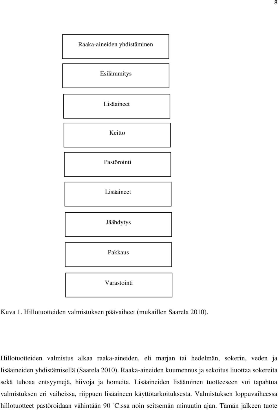 Hillotuotteiden valmistus alkaa raaka-aineiden, eli marjan tai hedelmän, sokerin, veden ja lisäaineiden yhdistämisellä (Saarela 2010).