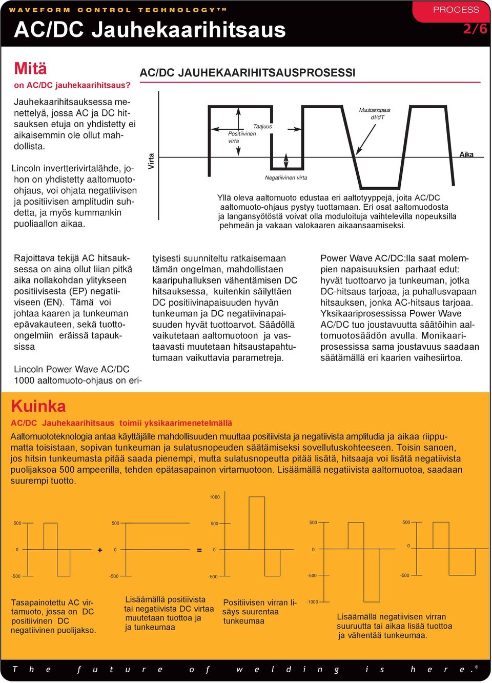 AC/DC JAUHEKAARIHITSAUSPROSESSI Virta Taajuus Positiivinen virta Negatiivinen virta Muutosnopeus di/dt Yllä oleva aaltomuoto edustaa eri aaltotyyppejä, joita AC/DC aaltomuoto-ohjaus pystyy tuottamaan.