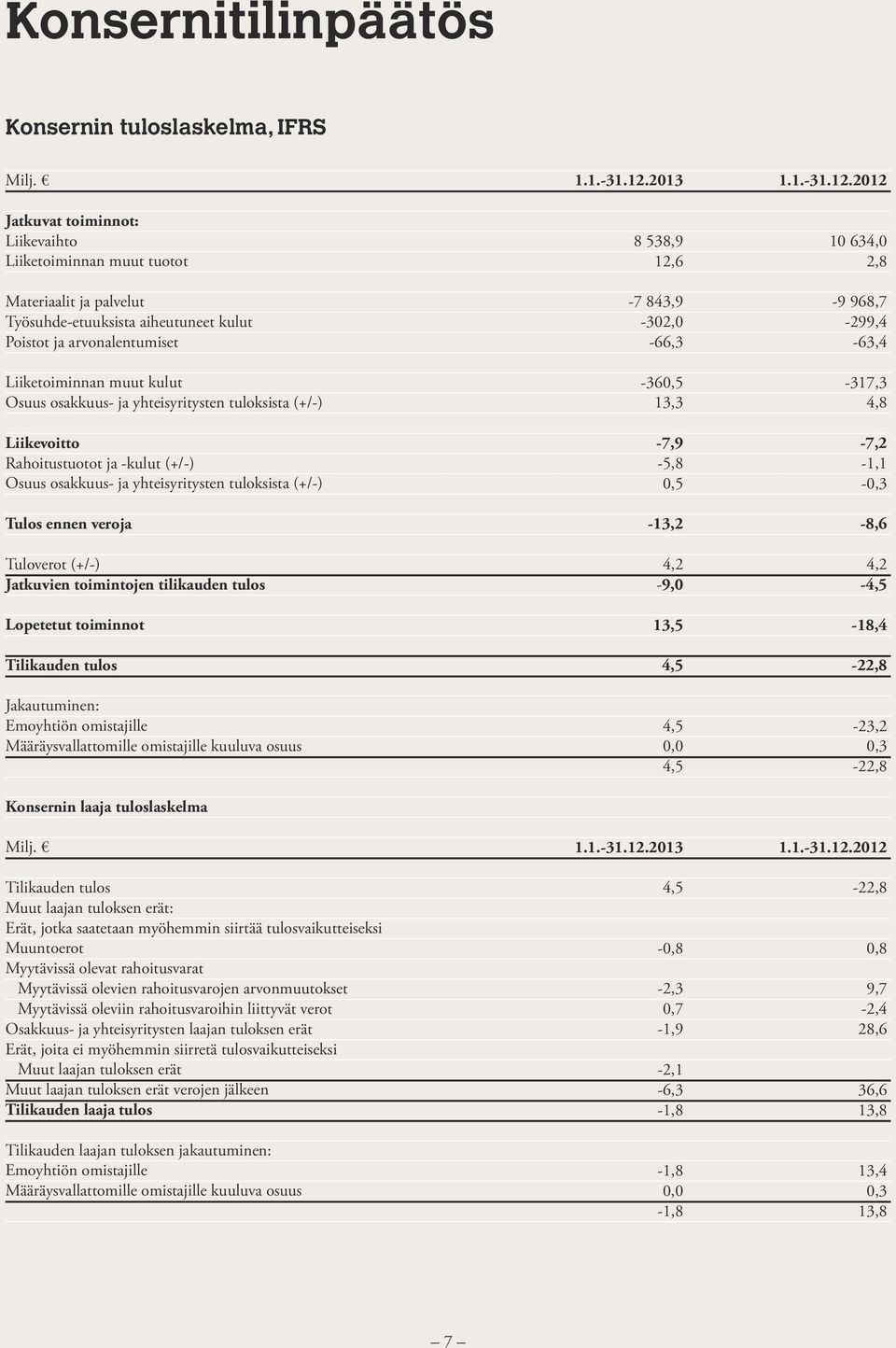 yhteisyritysten tuloksista (+/-) Liikevoitto Rahoitustuotot ja -kulut (+/-) Osuus osakkuus- ja yhteisyritysten tuloksista (+/-) Tulos ennen veroja Tuloverot (+/-) Jatkuvien toimintojen tilikauden