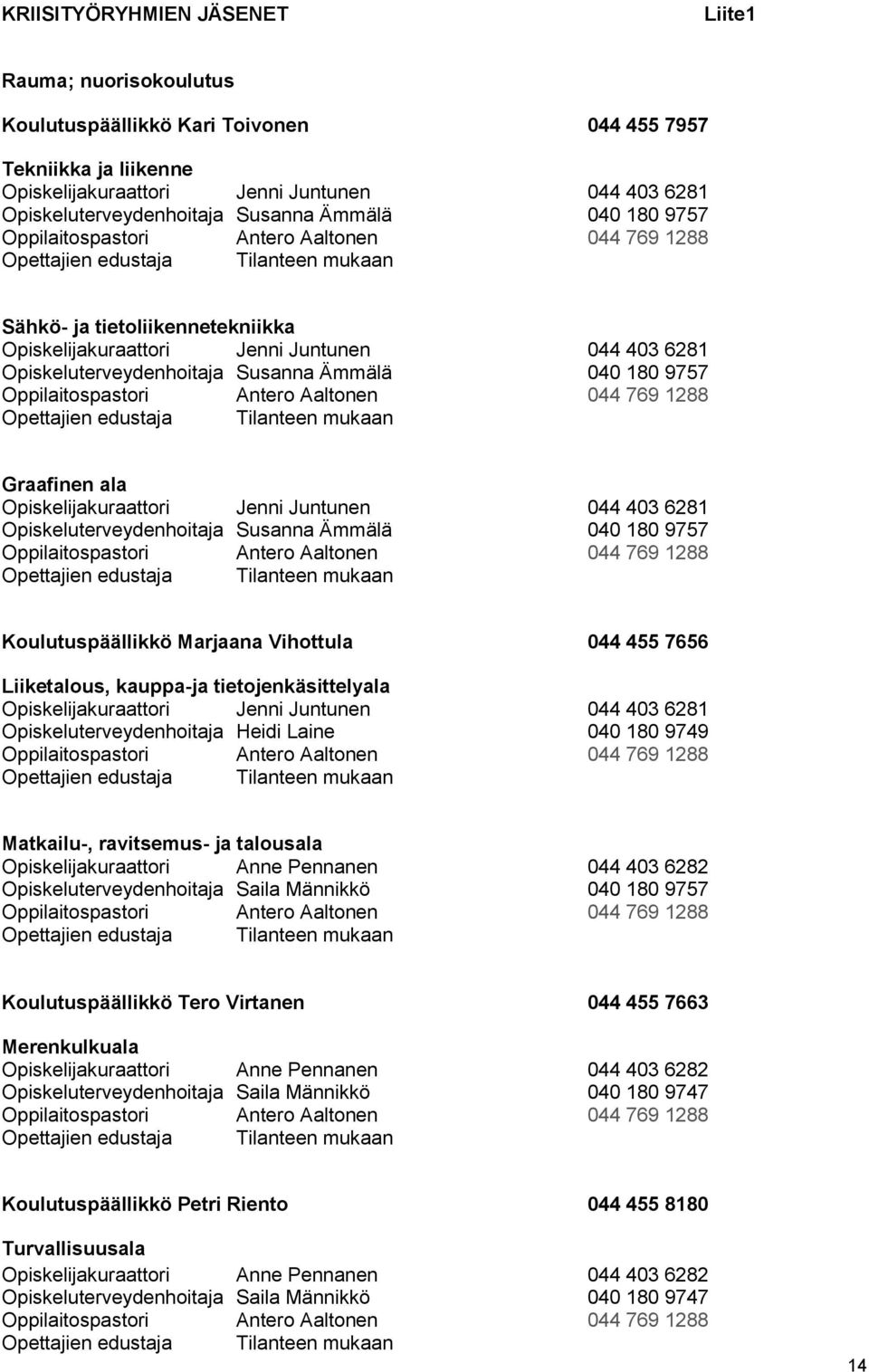 Jenni Juntunen 044 403 6281 Opiskeluterveydenhoitaja Susanna Ämmälä 040 180 9757 Koulutuspäällikkö Marjaana Vihottula 044 455 7656 Liiketalous, kauppa-ja tietojenkäsittelyala Opiskelijakuraattori