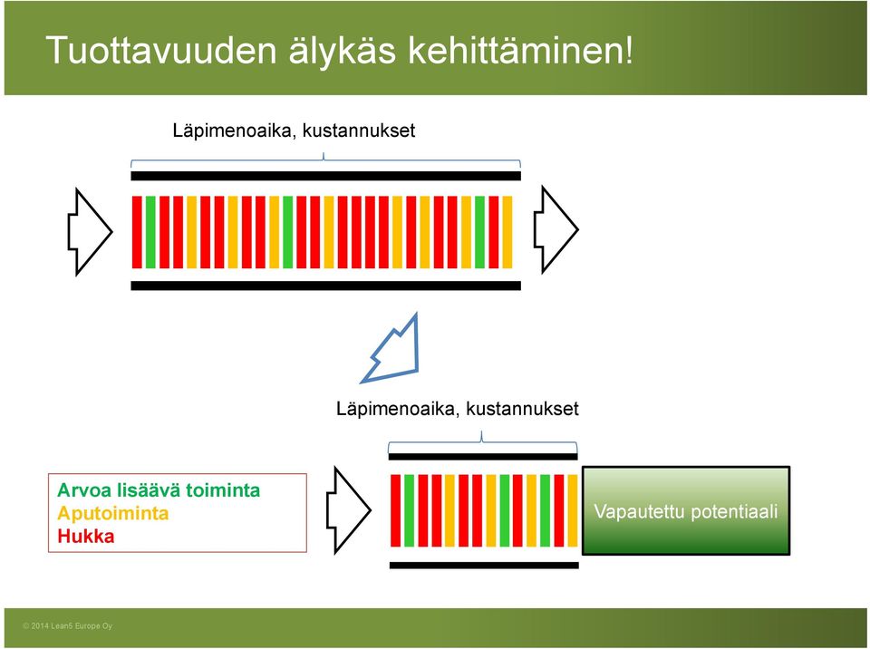 Arvoa lisäävä toiminta Aputoiminta