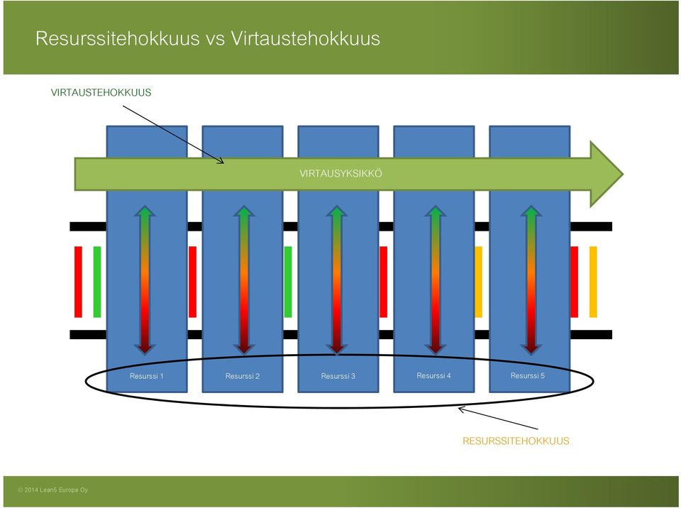 VIRTAUSYKSIKKÖ Resurssi 1 Resurssi