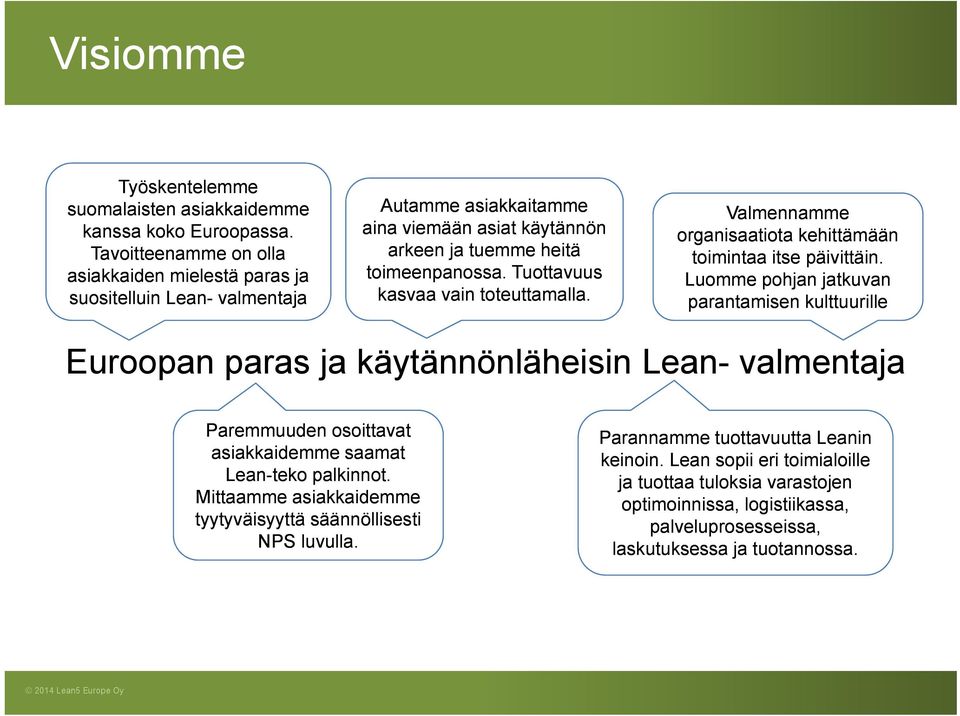 Tuottavuus kasvaa vain toteuttamalla. Valmennamme organisaatiota kehittämään toimintaa itse päivittäin.