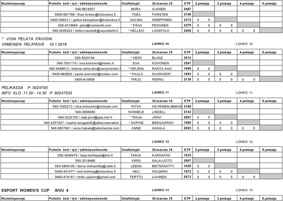 .1.2016 LOHKO 10 LOHKO 10 050-5025194 * HEIDI BLANZ 2412 040-7501110 / eva.kohonen@kesko.fi EVA KOHONEN 2267 040-5498612 / helena.ranta-aho@sanamanteri.