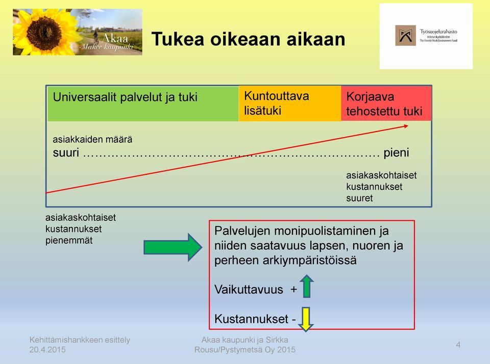 pieni asiakaskohtaiset kustannukset suuret asiakaskohtaiset kustannukset pienemmät Palvelujen