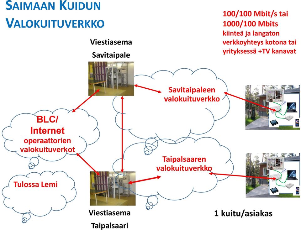 kanavat Savitaipaleen valokuituverkko BLC/ Internet operaattorien