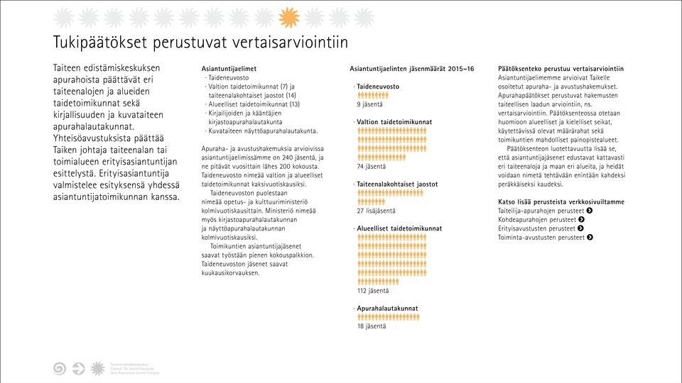 Asiantuntijaelimet Taideneuvosto Valtion taidetoimikunnat (7) ja taiteenalakohtaiset jaostot (14) Alueelliset taidetoimikunnat (13) Kirjailijoiden ja kääntäjien kirjastoapurahalautakunta Kuvataiteen