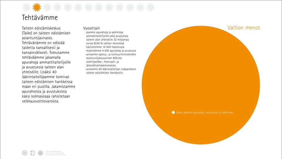 Jakamistamme apurahoista ja avustuksista kaksi kolmasosaa rahoitetaan veikkausvoittovaroista.