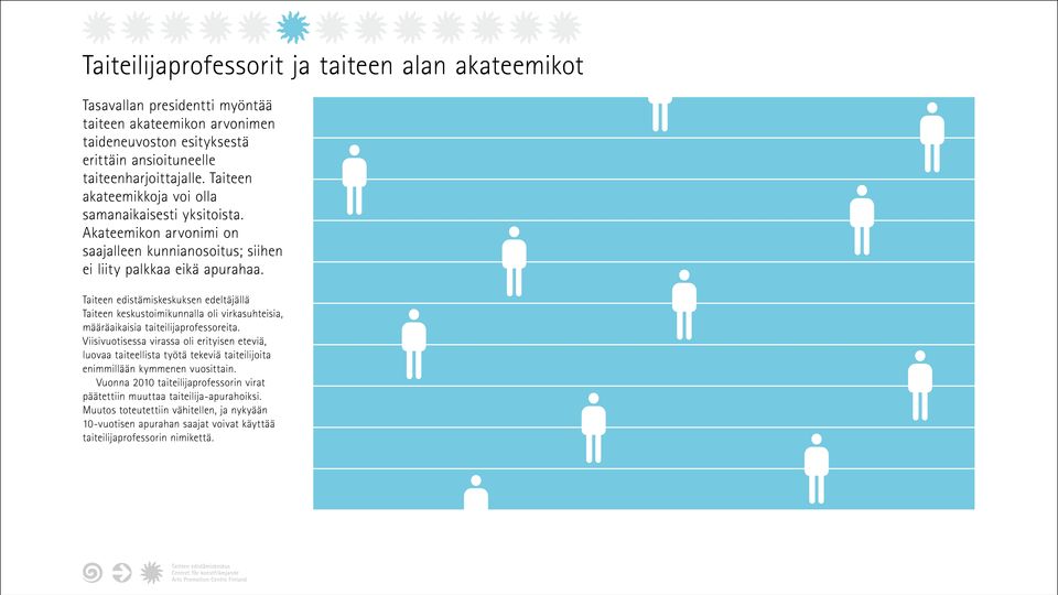 Taiteen edistämiskeskuksen edeltäjällä Taiteen keskustoimikunnalla oli virkasuhteisia, määräaikaisia taiteilijaprofessoreita.