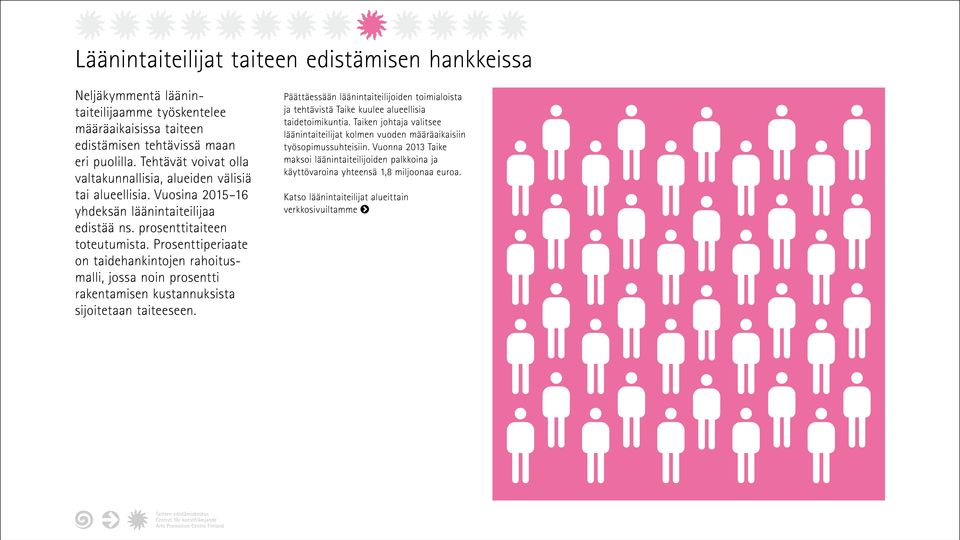 Prosenttiperiaate on taidehankintojen rahoitusmalli, jossa noin prosentti rakentamisen kustannuksista sijoitetaan taiteeseen.