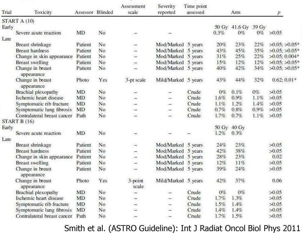 Guideline): Int