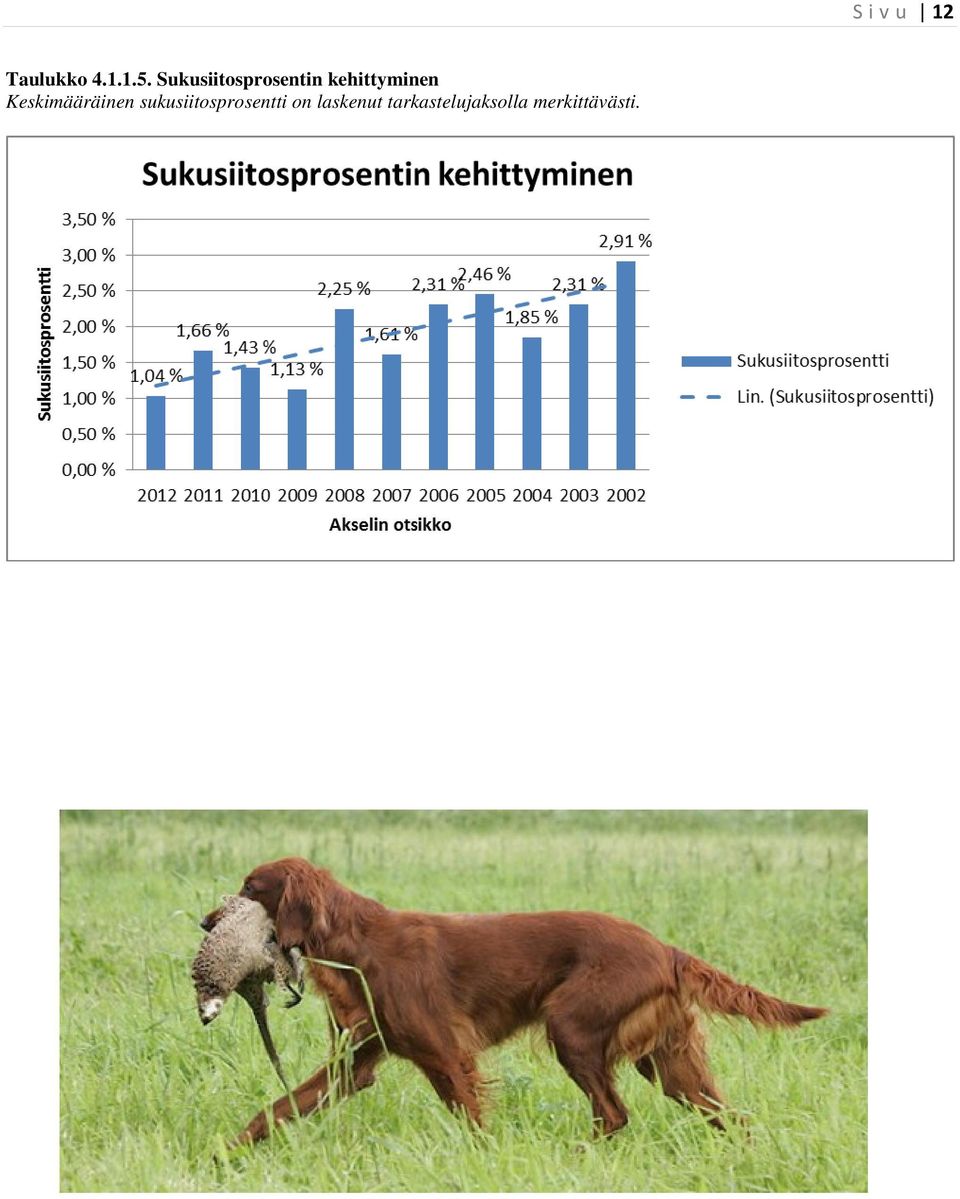 Keskimääräinen sukusiitosprosentti