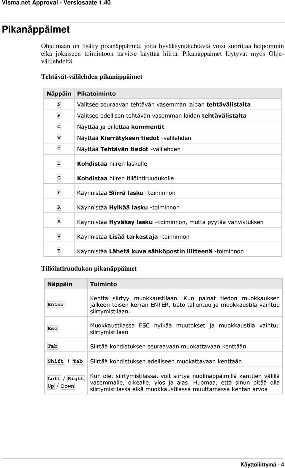 Näyttää ja piilottaa kommentit Näyttää Kierrätyksen tiedot -välilehden Näyttää Tehtävän tiedot -välilehden Kohdistaa hiiren laskulle Kohdistaa hiiren tiliöintiruudukolle Käynnistää Siirrä lasku