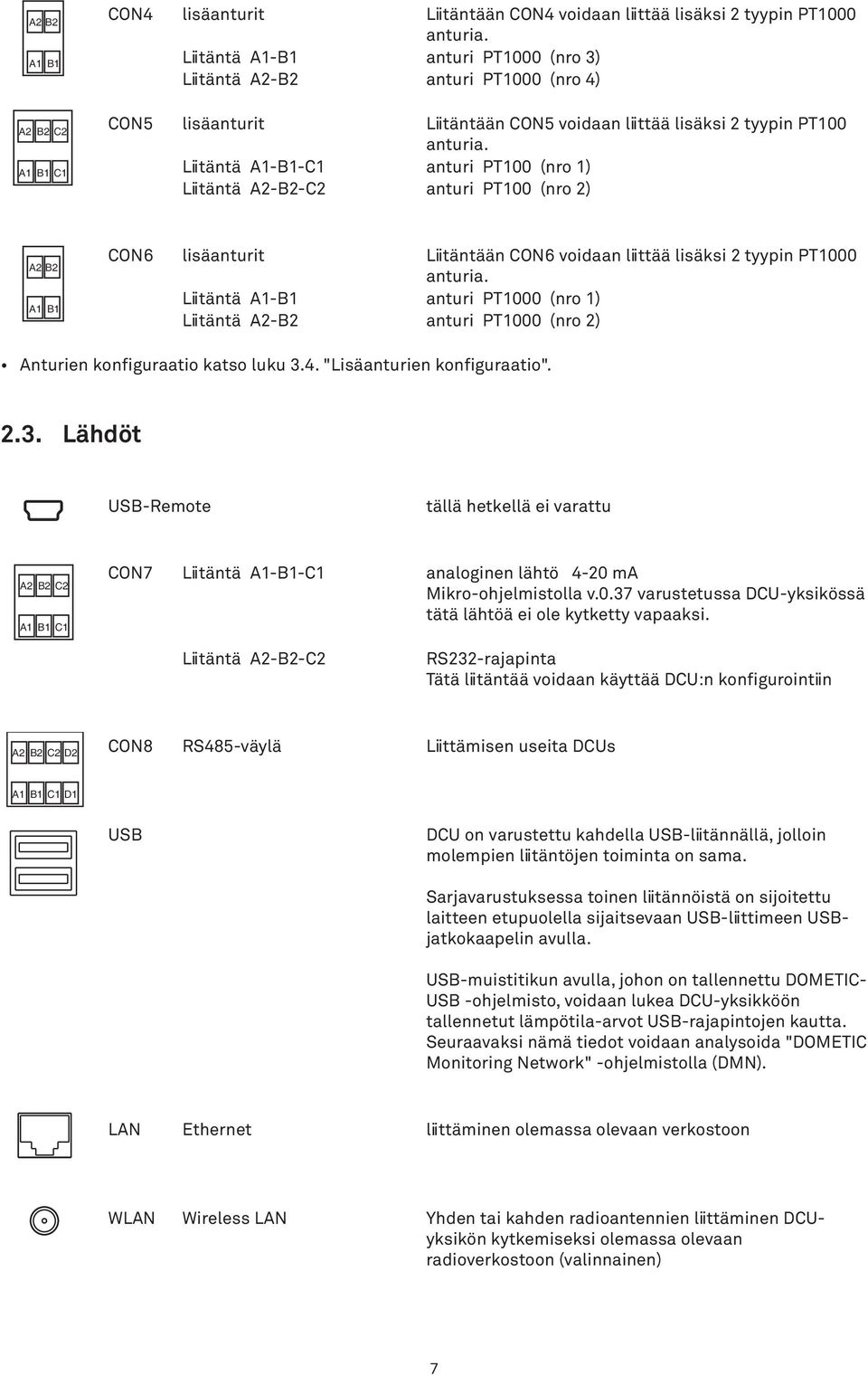 D2 Liitäntä A1-B1-C1 anturi PT100 (nro 1) Liitäntä A2-B2-C2 anturi PT100 (nro 2) C1 D1 A2 B2 A2 B2 A2 B2 CON6 lisäanturit Liitäntään CON6 voidaan liittää lisäksi 2 tyypin PT1000 anturia.
