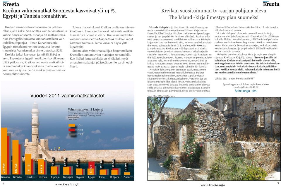 Sen ohittaa vain talvimatkailun kohde Kanariansaaret. Espanja on matkailumäärissä Portugalin luokassa kun tarkastellaan vain todellista Espanjaa - ilman Kanariansaaria.