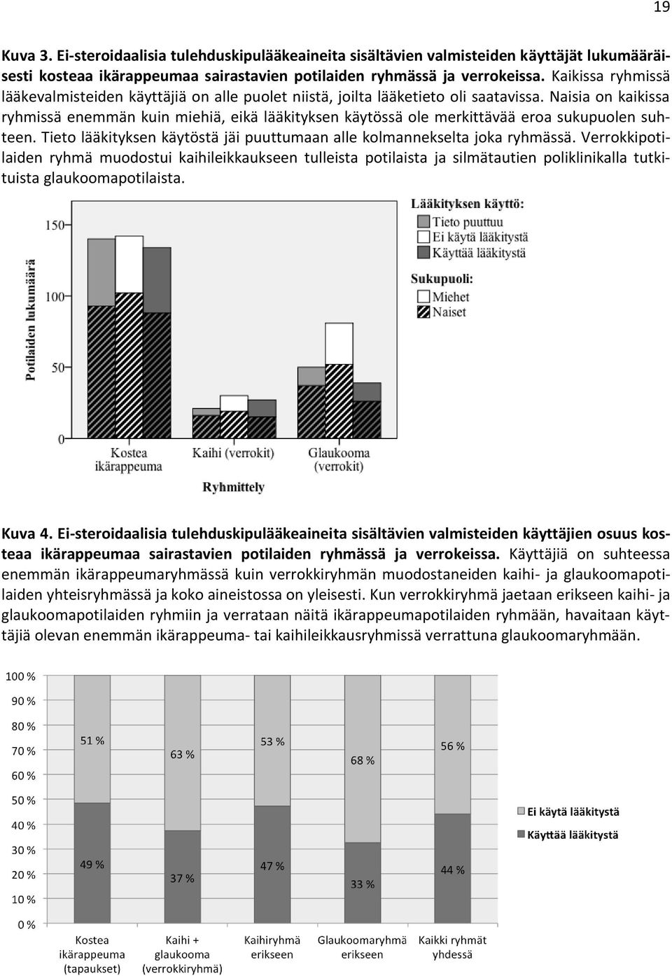 Naisia on kaikissa ryhmissä enemmän kuin miehiä, eikä lääkityksen käytössä ole merkittävää eroa sukupuolen suhteen. Tieto lääkityksen käytöstä jäi puuttumaan alle kolmannekselta joka ryhmässä.