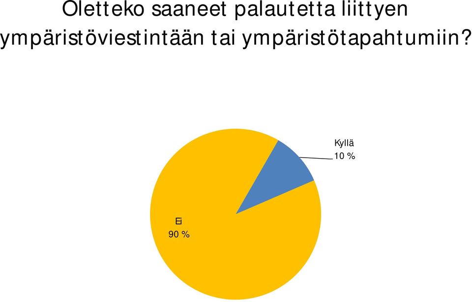 ympäristöviestintään tai