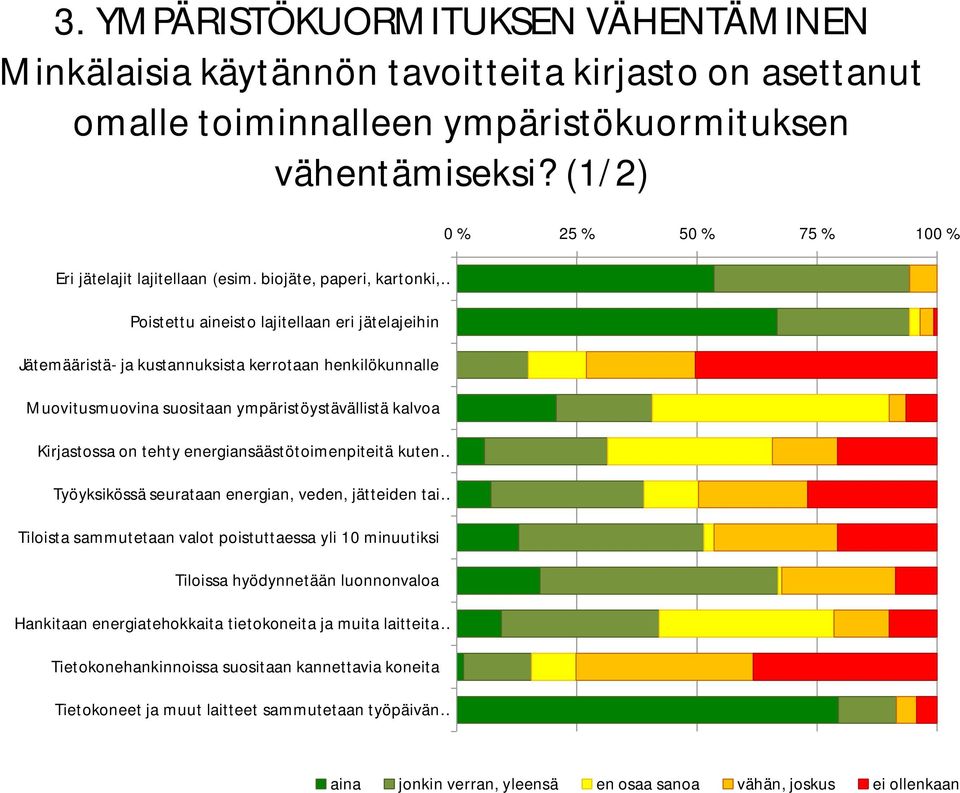 on tehty energiansäästötoimenpiteitä kuten Työyksikössä seurataan energian, veden, jätteiden tai Tiloista sammutetaan valot poistuttaessa yli 10 minuutiksi Tiloissa hyödynnetään luonnonvaloa